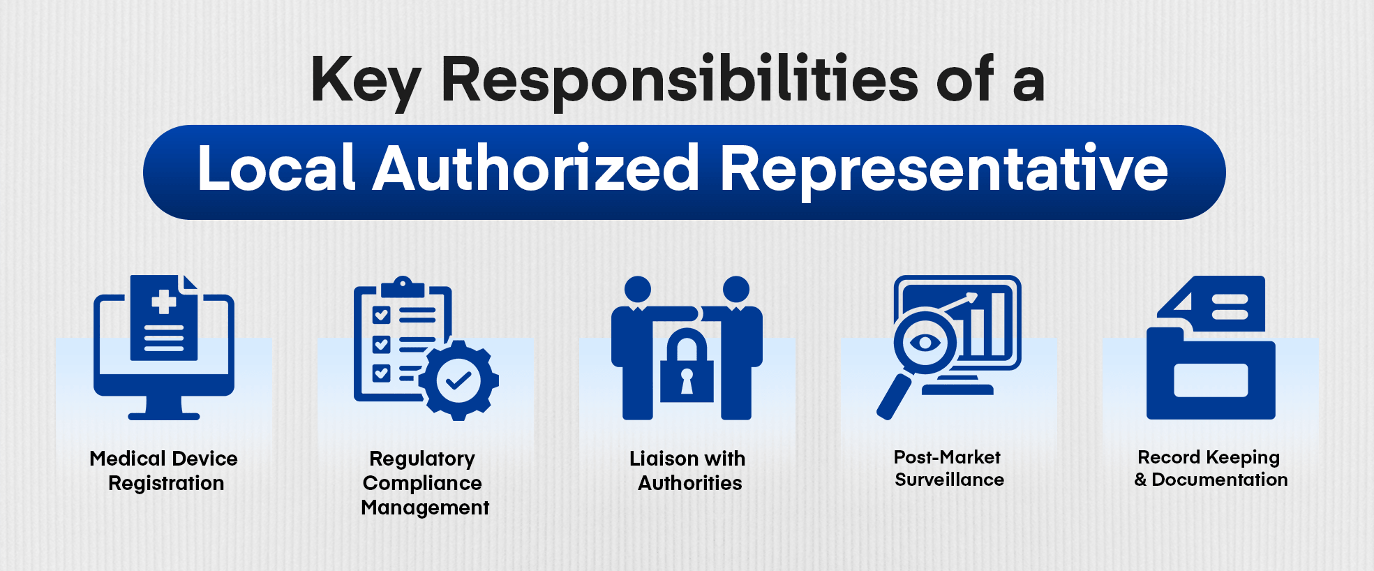 medical device local authorized representative duties and responsibilities