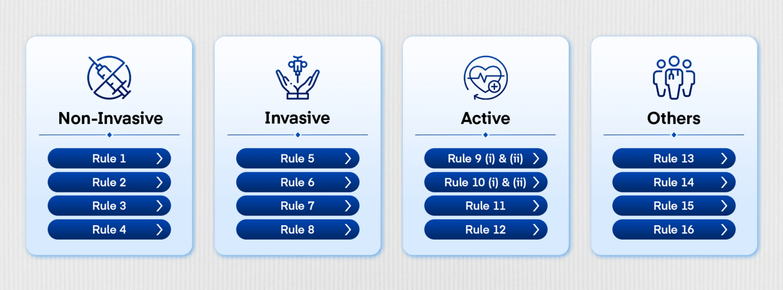 Determine Medical Device Classification | Expert Guide